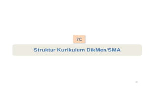 Draft kurikulum 2013