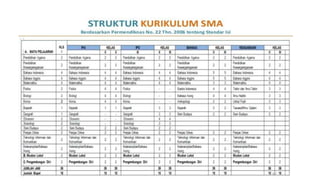 Draft kurikulum 2013