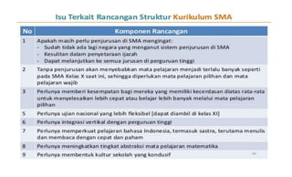 Draft kurikulum 2013