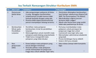 Draft kurikulum 2013
