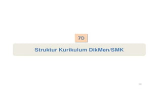 Draft kurikulum 2013