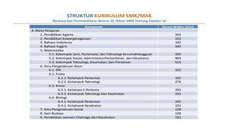 Draft kurikulum 2013