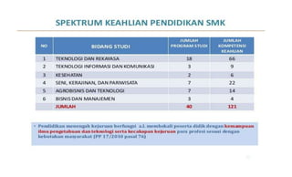 Draft kurikulum 2013