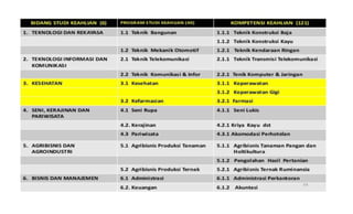 Draft kurikulum 2013