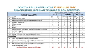 Draft kurikulum 2013