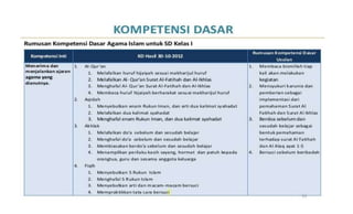Draft kurikulum 2013