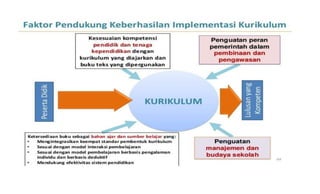 Draft kurikulum 2013