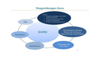 Draft kurikulum 2013