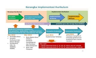 Draft kurikulum 2013