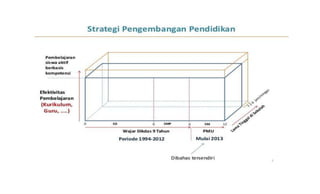 Draft kurikulum 2013