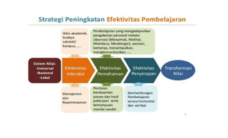 Draft kurikulum 2013