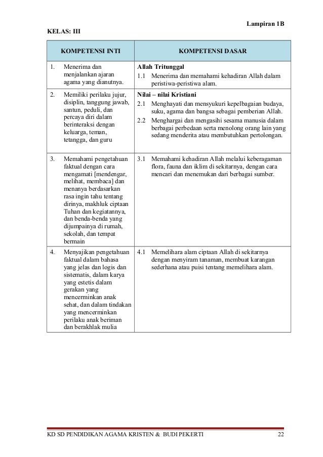 Draft kurikulum 2013 sd mi
