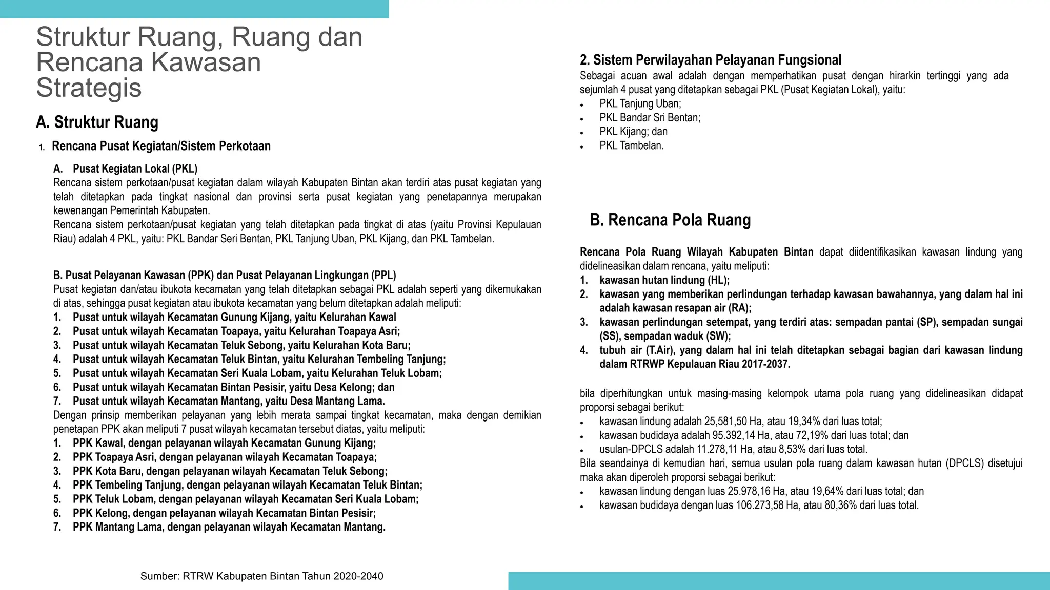 Usulan Rtbl Draft Laporan Akhir RTBL Kabupaten Bintan 2021.pptx