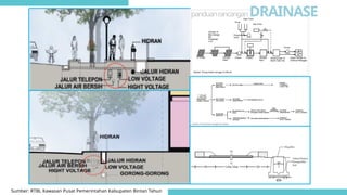 Program Ruang Rtbl Draft Laporan Akhir RTBL Kabupaten Bintan 2021.pptx