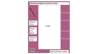 Image
Masthead (slightly covered by Artist)
Cover lines
Cover lines
Different
Artist
Cover lines
Cover lines
Date and Issue number
Different
Artist
Photo
of a
Band
 