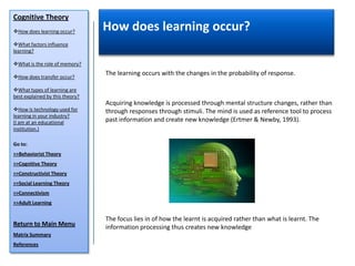 Cognitive Theory
How does learning occur?        How does learning occur?
What factors influence
learning?

What is the role of memory?

How does transfer occur?
                                 The learning occurs with the changes in the probability of response.

What types of learning are
best explained by this theory?
                                 Acquiring knowledge is processed through mental structure changes, rather than
How is technology used for      through responses through stimuli. The mind is used as reference tool to process
learning in your industry?
(I am at an educational          past information and create new knowledge (Ertmer & Newby, 1993).
institution.)

Go to:
>>Behaviorist Theory
>>Cognitive Theory
>>Constructivist Theory
>>Social Learning Theory
>>Connectivism
>>Adult Learning


                                 The focus lies in of how the learnt is acquired rather than what is learnt. The
Return to Main Menu              information processing thus creates new knowledge
Matrix Summary
References
 