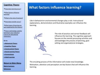 Cognitive Theory
How does learning occur?        What factors influence learning?
What factors influence
learning?

What is the role of memory?

How does transfer occur?
                                 Like in behaviorism environmental changes play a role. Instructional
                                 explanations, demonstration and illustrative examples can influence the
What types of learning are      learning.
best explained by this theory?

How is technology used for
learning in your industry?
(I am at an educational                                          The role of practice and correct feedback will
institution.)                                                    influence the learning. The cognitive approach
                                                                 focuses on the mental processing activities and
Go to:                                                           acknowledges the process of planning, goal-
>>Behaviorist Theory                                             setting and organizational strategies.
>>Cognitive Theory
>>Constructivist Theory
>>Social Learning Theory
>>Connectivism
>>Adult Learning


                                 The encoding process of the information will create new knowledge.
Return to Main Menu
                                 Motivation, attention and perception are key factors that will influence the
Matrix Summary
                                 learning.
References
 