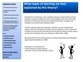 Cognitive Theory                 What types of learning are best
How does learning occur?
                                 explained by this theory?
What factors influence
learning?

What is the role of memory?

How does transfer occur?
                                 Complex forms of learning, such as problem solving or greater levels of critical
                                 thinking or analysis Feedback for results of knowledge, rather than observable
What types of learning are      behavior; to relate new information to existing information; analogies and
best explained by this theory?   metaphors are used (Ertmer & Newby, 1993).
How is technology used for
learning in your industry?       Problem solving involves the acquisition, retention, and use of production
(I am at an educational
institution.)                    systems, which are networks of condition–action sequences (rules) in which the
                                 conditions are the sets of circumstances that activate the system and the actions
Go to:                           are the sets of activities that occur (Anderson, 1990; Andre, 1986).
>>Behaviorist Theory
>>Cognitive Theory               Reasoning refers to the mental processes involved in generating and evaluating
>>Constructivist Theory          logical arguments(Anderson, 1990).
>>Social Learning Theory
>>Connectivism
>>Adult Learning                 Homework is a mechanism for
                                 transfer because students practice
                                 and refine, at home, skills learned in school.
Return to Main Menu
Matrix Summary
References
 