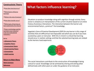 Constructivist Theory
How does learning occur?        What factors influence learning?
What factors influence
learning?

What is the role of memory?

How does transfer occur?
                                 Situations co-produce knowledge along with cognition through activity. Every
                                 action is viewed as an interpretation of the current situation based on an entire
What types of learning are      history of previous interactions. The interaction between the learner and
best explained by this theory?   environmental factors „construct“ the knowledge.
How is technology used for
learning in your industry?       Vygotsky’s Zone of Proximal Development (ZDP) for any learner is this range of
(I am at an educational
institution.)                    activities that are difficult but not impossible and which you can do if you have
                                 assisted by a peer or instructor. With this in mind it is critical that learning
Go to:                           should occur in realistic settings and that the selected learning tasks are related
>>Behaviorist Theory             to the learners lived experience.
>>Cognitive Theory
>>Constructivist Theory
>>Social Learning Theory
>>Connectivism
>>Adult Learning


Return to Main Menu
                                 The social interactions contribute to the construction of knowledge it being
Matrix Summary
                                 cultural or social. Knowledge can be achieved by sharing and solving other
References
                                 defined tasks with other peers or under the guidance of an instructor.
 