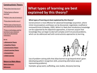 Constructivist Theory
How does learning occur?        What types of learning are best
What factors influence
learning?
                                 explained by this theory?
What is the role of memory?

How does transfer occur?
                                 What types of learning are best explained by this theory?
                                 Constructivism is most effective for advanced knowledge acquisition, where
What types of learning are      initial misconceptions and biases can be discovered, negotiated, modified or
best explained by this theory?
                                 removed (Ertmer & Newby, 1993). While it is likely that introductory knowledge
How is technology used for      can be supported by the objectivist approaches, as learners acquire that
learning in your industry?       knowledge they can begin to deal will complex and ill-structured problems,
(I am at an educational          which can be addressed well with constructivists approaches to learning.
institution.)

Go to:
>>Behaviorist Theory
>>Cognitive Theory
>>Constructivist Theory
>>Social Learning Theory
>>Connectivism
>>Adult Learning

                                 Use of problem-solving skills that allow learners to go beyond what's given
Return to Main Menu              (developing pattern-recognition skills, presenting alternative ways of
                                 representing problems)
Matrix Summary
                                 Examples: group work, scaffolding, case studies, discovery learning
References
 