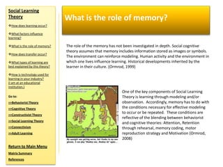 Social Learning
Theory                           What is the role of memory?
How does learning occur?

What factors influence
learning?

What is the role of memory?     The role of the memory has not been investigated in depth. Social cognitive
                                 theory assumes that memory includes information stored as images or symbols.
How does transfer occur?
                                 The environment can reinforce modeling. Human activity and the environment in
What types of learning are      which one lives influence learning. Historical developments inherited by the
best explained by this theory?   learner in their culture. (Ormrod, 1999)
How is technology used for
learning in your industry?
(I am at an educational
institution.)
                                                               One of the key components of Social Learning
Go to:                                                         Theory is learning through modeling and/or
>>Behaviorist Theory                                           observation. Accordingly, memory has to do with
>>Cognitive Theory                                             the conditions necessary for effective modeling
>>Constructivist Theory
                                                               to occur or be repeated. These conditions are
                                                               reflective of the blending between behaviorist
>>Social Learning Theory
                                                               and cognitive theories: Attention, Retention
>>Connectivism                                                 through rehearsal, memory coding, motor
>>Adult Learning                                               reproduction strategy and Motivation (Ormrod,
                                                               2008)
Return to Main Menu
Matrix Summary
References
 