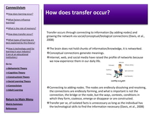 Connectivism
How does learning occur?        How does transfer occur?
What factors influence
learning?

What is the role of memory?

How does transfer occur?
                                 Transfer occurs through connecting to information (by adding nodes) and
                                 growing the network via social/conceptual/biological connections (Davis, et al.,
What types of learning are      2008)
best explained by this theory?

How is technology used for      The brain does not hold chunks of information/knowledge, it is networked.
learning in your industry?
(I am at an educational          Conceptual connections generate meanings.
institution.)                    Internet, web, and social media have raised the profile of networks because
                                  we now experience them in our daily life.
Go to:
>>Behaviorist Theory
>>Cognitive Theory
>>Constructivist Theory
>>Social Learning Theory
>>Connectivism
                                 Connecting to adding nodes. The nodes are endlessly dissolving and resolving,
>>Adult Learning
                                  the connections are endlessly forming, and what is important is not the
                                  connection, the bridge or the node, but the ways, contexts, conditions in
Return to Main Menu               which they form, coalesce, emerge or disappear or are constructed.
Matrix Summary                   Transfer per se, of isolated facts is unnecessary as long as the individual has
                                  the technological skills to find the information necessary (Davis, et al., 2008)
References
 