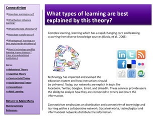 Connectivism
How does learning occur?        What types of learning are best
What factors influence
learning?
                                 explained by this theory?
What is the role of memory?

How does transfer occur?
                                 Complex learning, learning which has a rapid changing core and learning
                                 occurring from diverse knowledge sources (Davis, et al., 2008)
What types of learning are
best explained by this theory?

How is technology used for
learning in your industry?
(I am at an educational
institution.)

Go to:
>>Behaviorist Theory
>>Cognitive Theory
>>Constructivist Theory          Technology has impacted and evolved the
                                 education system and how instructions should
>>Social Learning Theory
                                 be delivered. Today, our networks are explicit in tools like
>>Connectivism
                                 Facebook, Twitter, Google+, Email, and LinkedIn. These services provide users
>>Adult Learning                 the ability to analyze how they are connected to others and share the
                                 information.
Return to Main Menu
Matrix Summary                   Connectivism emphasizes on distribution and connectivity of knowledge and
                                 learning within a collaborative network. Social networks, technological and
References
                                 informational networks distribute the information.
 