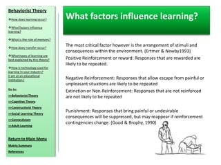 Behaviorist Theory
How does learning occur?        What factors influence learning?
What factors influence
learning?

What is the role of memory?

How does transfer occur?
                                 The most critical factor however is the arrangement of stimuli and
                                 consequences within the environment. (Ertmer & Newby1993)
What types of learning are
best explained by this theory?   Positive Reinforcement or reward: Responses that are rewarded are
                                 likely to be repeated.
How is technology used for
learning in your industry?
(I am at an educational
institution.)                    Negative Reinforcement: Responses that allow escape from painful or
                                 unpleasant situations are likely to be repeated
Go to:
                                 Extinction or Non-Reinforcement: Responses that are not reinforced
>>Behaviorist Theory
                                 are not likely to be repeated
>>Cognitive Theory
>>Constructivist Theory
>>Social Learning Theory
                                 Punishment: Responses that bring painful or undesirable
                                 consequences will be suppressed, but may reappear if reinforcement
>>Connectivism
                                 contingencies change. (Good & Brophy, 1990)
>>Adult Learning


Return to Main Menu
Matrix Summary
References
 