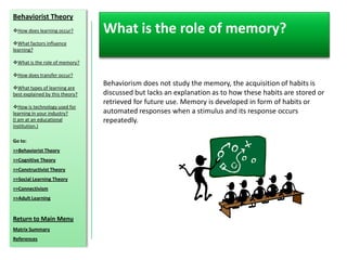 Behaviorist Theory
How does learning occur?        What is the role of memory?
What factors influence
learning?

What is the role of memory?

How does transfer occur?
                                 Behaviorism does not study the memory, the acquisition of habits is
What types of learning are
best explained by this theory?   discussed but lacks an explanation as to how these habits are stored or
                                 retrieved for future use. Memory is developed in form of habits or
How is technology used for
learning in your industry?       automated responses when a stimulus and its response occurs
(I am at an educational          repeatedly.
institution.)

Go to:
>>Behaviorist Theory
>>Cognitive Theory
>>Constructivist Theory
>>Social Learning Theory
>>Connectivism
>>Adult Learning


Return to Main Menu
Matrix Summary
References
 