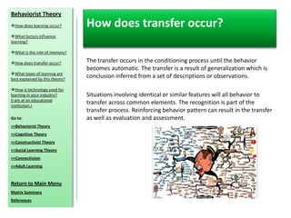 Behaviorist Theory
How does learning occur?        How does transfer occur?
What factors influence
learning?

What is the role of memory?

How does transfer occur?        The transfer occurs in the conditioning process until the behavior
                                 becomes automatic. The transfer is a result of generalization which is
What types of learning are
best explained by this theory?
                                 conclusion inferred from a set of descriptions or observations.

How is technology used for
learning in your industry?       Situations involving identical or similar features will all behavior to
(I am at an educational
institution.)
                                 transfer across common elements. The recognition is part of the
                                 transfer process. Reinforcing behavior pattern can result in the transfer
Go to:                           as well as evaluation and assessment.
>>Behaviorist Theory
>>Cognitive Theory
>>Constructivist Theory
>>Social Learning Theory
>>Connectivism
>>Adult Learning


Return to Main Menu
Matrix Summary
References
 