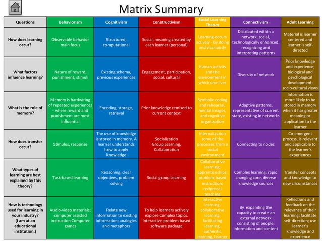 Draft learning matrix
