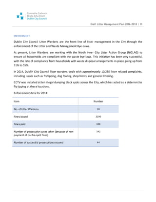 Draft Litter Management Plan 2016-2018 | 11
ENFORCEMENT
Dublin City Council Litter Wardens are the front line of litter management in the City through the
enforcement of the Litter and Waste Management Bye-Laws.
At present, Litter Wardens are working with the North Inner City Litter Action Group (NICLAG) to
ensure all households are compliant with the waste bye-laws. This initiative has been very successful,
with the rate of compliance from households with waste disposal arrangements in place going up from
31% to 55%.
In 2014, Dublin City Council litter wardens dealt with approximately 10,265 litter related complaints,
including issues such as fly tipping, dog fouling, shop fronts and general littering.
CCTV was installed at ten illegal dumping black spots across the City, which has acted as a deterrent to
fly tipping at these locations.
Enforcement data for 2014:
Item Number
No. of Litter Wardens 18
Fines issued 2290
Fines paid 698
Number of prosecution cases taken (because of non-
payment of on-the-spot fines)
542
Number of successful prosecutions secured 44
 