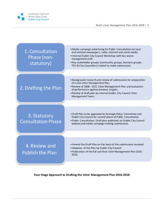 Draft Litter Management Plan 2016-2018 | 5
•Media campaign advertising for Public Consultation via local
and national newspapers, radio, internet and social media.
•Internal Dublin City Council Workshop with key waste
management staff.
•Key stakeholder groups (community groups, business groups ,
TD's & City Councillors) invited to make submissions
1. Consultation
Phase(non-
statutory)
•Background researchand review of submissions for preparation
of a new Litter Management Plan.
•Review of 2008 - 2011 Litter Management Plan and evaluation
of performance against previous targets.
•Review of draft plan by internal Dublin City Council Litter
Management Team.
2. Drafting the Plan
•Draft Plan to be approved by Strategic Policy Committee and
Dublin City Council for second phase of Public Consultation.
•Public Consultation: Draft plan published on Dublin City Council
websiteand media campaign inviting submissions.
3. Statutory
ConsultationPhase
•Amend the Draft Plan on the basis of the submissions received.
•Adoption of the Plan by Dublin City Council.
•Publication of the full and final Litter Management Plan 2016 -
2018.
4. Review and
Publish the Plan
Four Stage Approach to Drafting the Litter Management Plan 2016-2018
 
