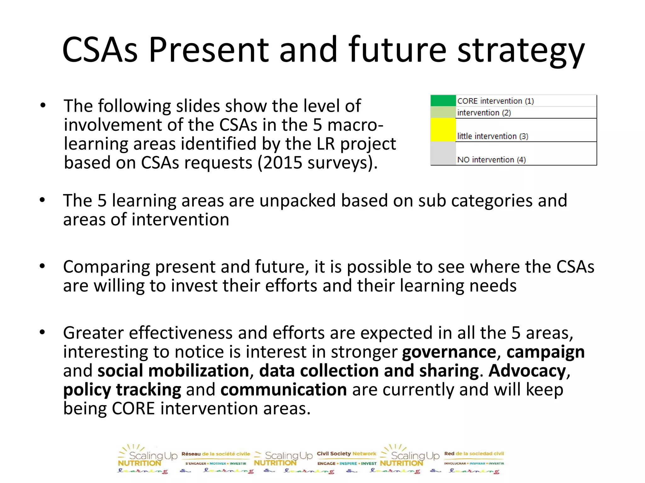 CSAs Present and future strategy
• The 5 learning areas are unpacked based on sub categories and
areas of intervention
• Comparing present and future, it is possible to see where the CSAs
are willing to invest their efforts and their learning needs
• Greater effectiveness and efforts are expected in all the 5 areas,
interesting to notice is interest in stronger governance, campaign
and social mobilization, data collection and sharing. Advocacy,
policy tracking and communication are currently and will keep
being CORE intervention areas.
• The following slides show the level of
involvement of the CSAs in the 5 macro-
learning areas identified by the LR project
based on CSAs requests (2015 surveys).
 