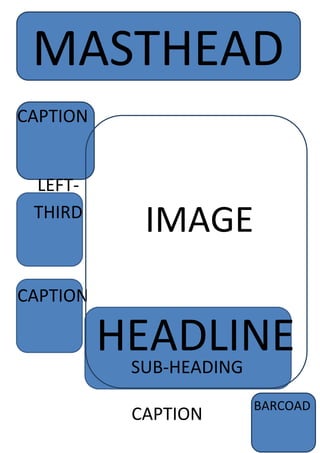 MASTHEAD
CAPTION

LEFTTHIRD

IMAGE

CAPTION

HEADLINE
SUB-HEADING
CAPTION

BARCOAD

 