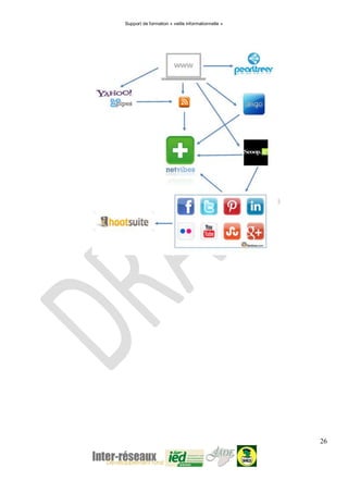 Support de formation « veille informationnelle »
26
 