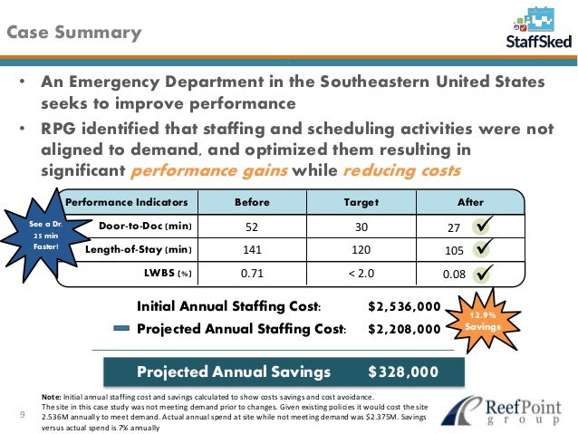 staffing strategy staffing strategy