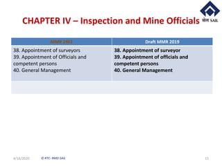 © RTC- RMD-SAIL
CHAPTER IV – Inspection and Mine Officials
4/16/2020 15
MMR 1961 Draft MMR 2019
38. Appointment of surveyors
39. Appointment of Officials and
competent persons
40. General Management
38. Appointment of surveyor
39. Appointment of officials and
competent persons
40. General Management
 