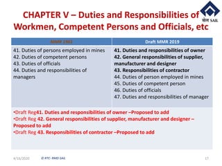 © RTC- RMD-SAIL
CHAPTER V – Duties and Responsibilities of
Workmen, Competent Persons and Officials, etc
4/16/2020 17
MMR 1961 Draft MMR 2019
41. Duties of persons employed in mines
42. Duties of competent persons
43. Duties of officials
44. Duties and responsibilities of
managers
41. Duties and responsibilities of owner
42. General responsibilities of supplier,
manufacturer and designer
43. Responsibilities of contractor
44. Duties of person employed in mines
45. Duties of competent person
46. Duties of officials
47. Duties and responsibilities of manager
•Draft Reg41. Duties and responsibilities of owner –Proposed to add
•Draft Reg 42. General responsibilities of supplier, manufacturer and designer –
Proposed to add
•Draft Reg 43. Responsibilities of contractor –Proposed to add
 