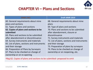 © RTC- RMD-SAIL
CHAPTER VI – Plans and Sections
4/16/2020 32
MMR 1961 Draft MMR 2019
60. General requirements about mine
plans and sections
61. Types of plans and sections
62. Copies of plans and sections to be
submitted
63. Plans and sections to be submitted
after abandonment or discontinuance
64. Survey instruments and materials
65. List of plans, sections and instruments
and their storage
66. Preparation of Plans by Surveyors
67. Plans to be checked on change of
ownership or on re-opening
68. General requirements about mine
plans
69. Type of plans and sections
70. Plans and sections to be submitted
after abandonment, closure or
discontinuance
71. Survey instruments and materials
72. List of plans, sections and instruments
and their storage
73. Preparation of plans by surveyors
74. Plans to be checked on change of
ownership or on reopening, etc.
•Reg 62. Copies of plans and sections to be submitted- proposed to omit
 