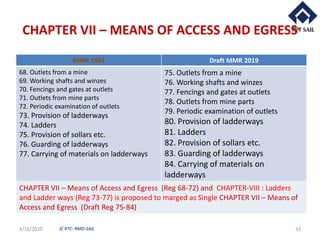 © RTC- RMD-SAIL
CHAPTER VII – MEANS OF ACCESS AND EGRESS
4/16/2020 33
MMR 1961 Draft MMR 2019
68. Outlets from a mine
69. Working shafts and winzes
70. Fencings and gates at outlets
71. Outlets from mine parts
72. Periodic examination of outlets
73. Provision of ladderways
74. Ladders
75. Provision of sollars etc.
76. Guarding of ladderways
77. Carrying of materials on ladderways
75. Outlets from a mine
76. Working shafts and winzes
77. Fencings and gates at outlets
78. Outlets from mine parts
79. Periodic examination of outlets
80. Provision of ladderways
81. Ladders
82. Provision of sollars etc.
83. Guarding of ladderways
84. Carrying of materials on
ladderways
CHAPTER VII – Means of Access and Egress (Reg 68-72) and CHAPTER-VIII : Ladders
and Ladder ways (Reg 73-77) is proposed to marged as Single CHAPTER VII – Means of
Access and Egress (Draft Reg 75-84)
 