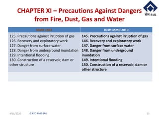 © RTC- RMD-SAIL
CHAPTER XI – Precautions Against Dangers
from Fire, Dust, Gas and Water
4/16/2020 53
MMR 1961 Draft MMR 2019
125. Precautions against irruption of gas
126. Recovery and exploratory work
127. Danger from surface water
128. Danger from underground inundation
129. Intentional flooding
130. Construction of a reservoir, dam or
other structure
145. Precautions against irruption of gas
146. Recovery and exploratory work
147. Danger from surface water
148. Danger from underground
inundation
149. Intentional flooding
150. Construction of a reservoir, dam or
other structure
 