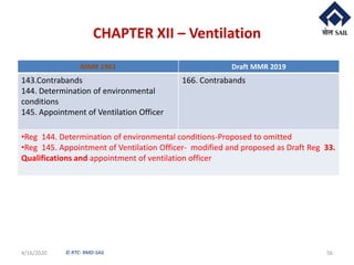 © RTC- RMD-SAIL
CHAPTER XII – Ventilation
4/16/2020 56
MMR 1961 Draft MMR 2019
143.Contrabands
144. Determination of environmental
conditions
145. Appointment of Ventilation Officer
166. Contrabands
•Reg 144. Determination of environmental conditions-Proposed to omitted
•Reg 145. Appointment of Ventilation Officer- modified and proposed as Draft Reg 33.
Qualifications and appointment of ventilation officer
 