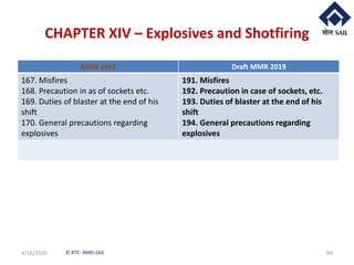 © RTC- RMD-SAIL
CHAPTER XIV – Explosives and Shotfiring
4/16/2020 60
MMR 1961 Draft MMR 2019
167. Misfires
168. Precaution in as of sockets etc.
169. Duties of blaster at the end of his
shift
170. General precautions regarding
explosives
191. Misfires
192. Precaution in case of sockets, etc.
193. Duties of blaster at the end of his
shift
194. General precautions regarding
explosives
 