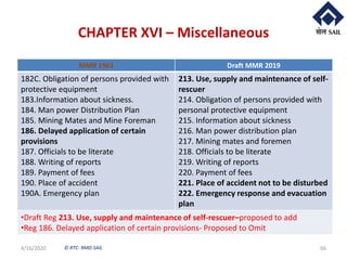 © RTC- RMD-SAIL
CHAPTER XVI – Miscellaneous
4/16/2020 66
MMR 1961 Draft MMR 2019
182C. Obligation of persons provided with
protective equipment
183.Information about sickness.
184. Man power Distribution Plan
185. Mining Mates and Mine Foreman
186. Delayed application of certain
provisions
187. Officials to be literate
188. Writing of reports
189. Payment of fees
190. Place of accident
190A. Emergency plan
213. Use, supply and maintenance of self-
rescuer
214. Obligation of persons provided with
personal protective equipment
215. Information about sickness
216. Man power distribution plan
217. Mining mates and foremen
218. Officials to be literate
219. Writing of reports
220. Payment of fees
221. Place of accident not to be disturbed
222. Emergency response and evacuation
plan
•Draft Reg 213. Use, supply and maintenance of self-rescuer–proposed to add
•Reg 186. Delayed application of certain provisions- Proposed to Omit
 