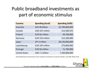 Draft national broadband strategy | PDF