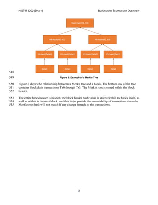 NISTIR 8202 (DRAFT) BLOCKCHAIN TECHNOLOGY OVERVIEW
21
548
Figure 5: Example of a Merkle Tree549
Figure 6 shows the relationship between a Merkle tree and a block. The bottom row of the tree550
contains blockchain transactions Tx0 through Tx3. The Merkle root is stored within the block551
header.552
The entire block header is hashed; the block header hash value is stored within the block itself, as553
well as within in the next block, and this helps provide the immutability of transactions since the554
Merkle root hash will not match if any change is made to the transactions.555
 