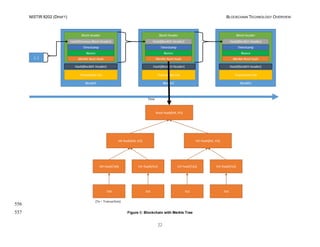 NISTIR 8202 (DRAFT) BLOCKCHAIN TECHNOLOGY OVERVIEW
22
556
Figure 6: Blockchain with Merkle Tree557
 
