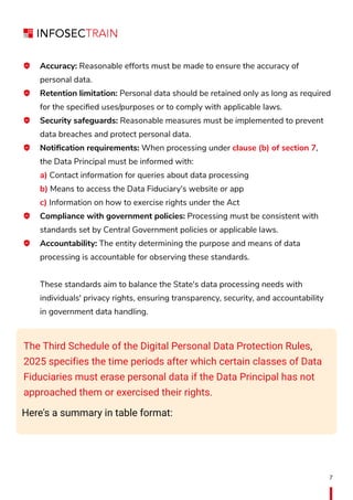 Draft of India Digital Personal Data Protection Act 2023 | PDF