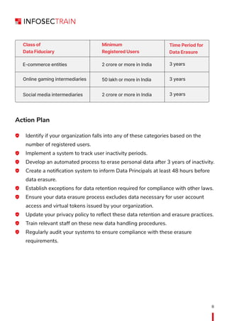 Draft of India's Digital Personal Data Protection Act 2023.pdf